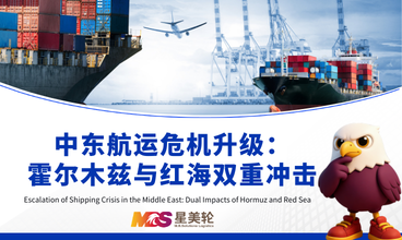 中东航运危机升级：霍尔木兹与红海双重冲击