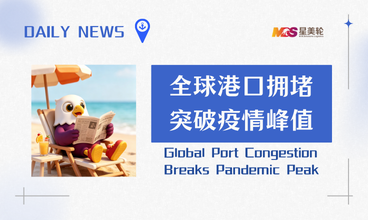全球港口拥堵突破疫情峰值